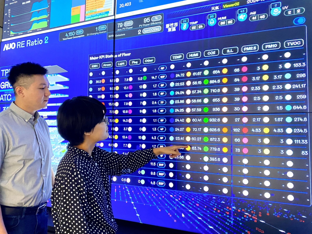 友達推動辦公室場域100%淨零，GRC總部大樓透過智慧樓宇系統進行數位能源控管，提升能源效率以達到節能減碳