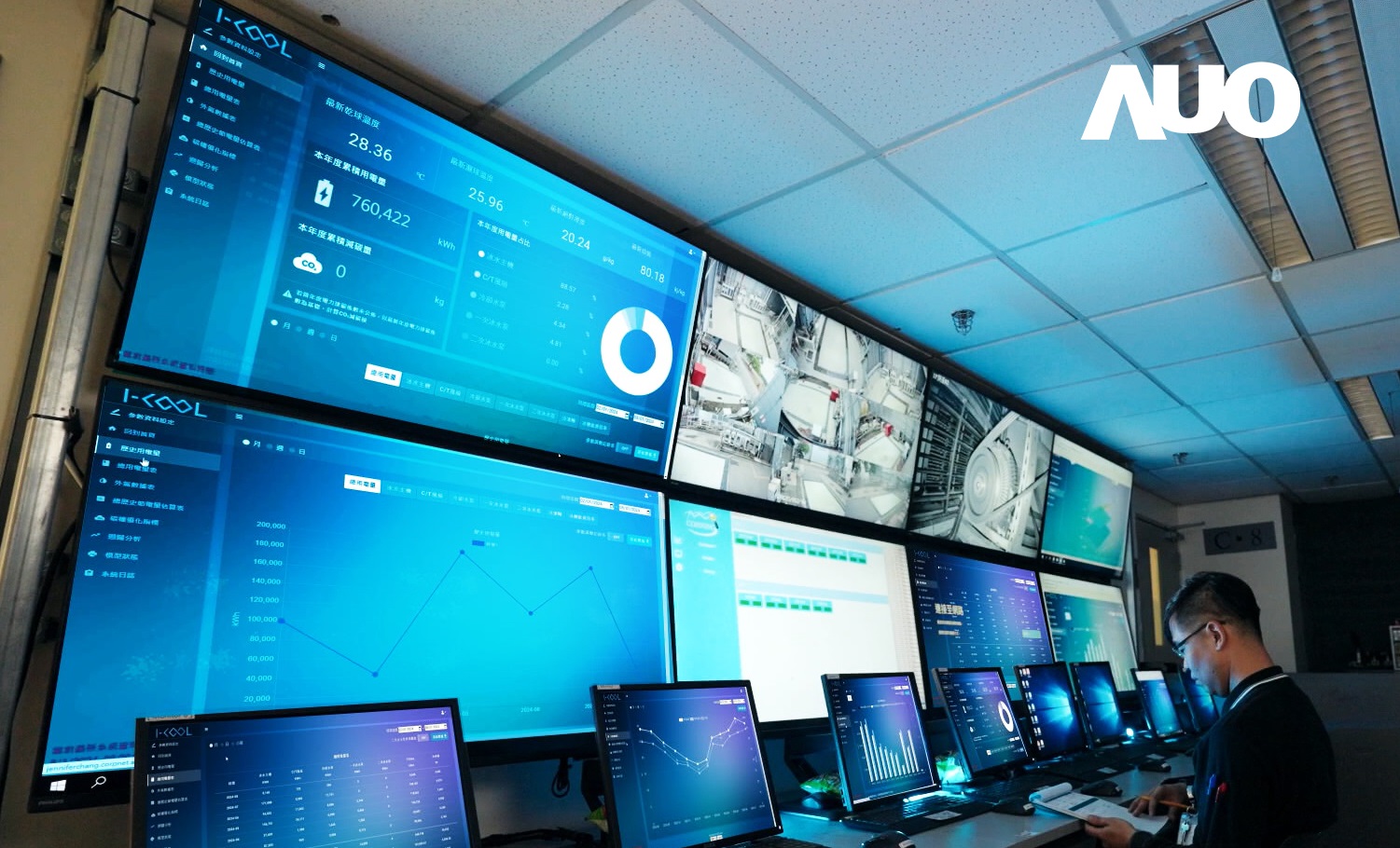 友達數位CRYOLEAP冰水系統智慧節能解決方案，採用AI智慧控制技術及預測性維護，根據設備的運行狀態即時調整參數，避免設備過度運行，協助企業有效規劃能源運用